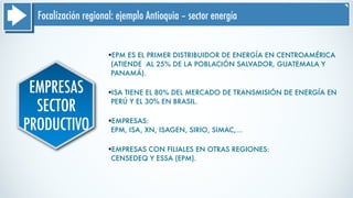 Focalización regional: ejemplo Antioquia – sector energía
EMPRESAS
SECTOR
PRODUCTIVO
§EPM ES EL PRIMER DISTRIBUIDOR DE ENERGÍA EN CENTROAMÉRICA
(ATIENDE AL 25% DE LA POBLACIÓN SALVADOR, GUATEMALA Y
PANAMÁ).
§ISA TIENE EL 80% DEL MERCADO DE TRANSMISIÓN DE ENERGÍA EN
PERÚ Y EL 30% EN BRASIL.
§EMPRESAS:
EPM, ISA, XN, ISAGEN, SIRIO, SIMAC,…
§EMPRESAS CON FILIALES EN OTRAS REGIONES:
CENSEDEQ Y ESSA (EPM).
 