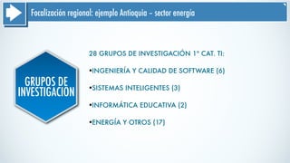 Focalización regional: ejemplo Antioquia – sector energía
GRUPOS DE
INVESTIGACIÓN
28 GRUPOS DE INVESTIGACIÓN 1ª CAT. TI:
§INGENIERÍA Y CALIDAD DE SOFTWARE (6)
§SISTEMAS INTELIGENTES (3)
§INFORMÁTICA EDUCATIVA (2)
§ENERGÍA Y OTROS (17)
 