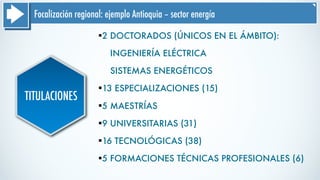 Focalización regional: ejemplo Antioquia – sector energía
TITULACIONES
§2 DOCTORADOS (ÚNICOS EN EL ÁMBITO):
INGENIERÍA ELÉCTRICA
SISTEMAS ENERGÉTICOS
§13 ESPECIALIZACIONES (15)
§5 MAESTRÍAS
§9 UNIVERSITARIAS (31)
§16 TECNOLÓGICAS (38)
§5 FORMACIONES TÉCNICAS PROFESIONALES (6)
 