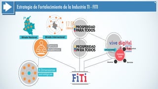 Estrategia de Fortalecimiento de la Industria TI - FITI
 