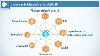 Estrategia de Fortalecimiento de la Industria TI - FITI
Visión estratégica del sector T.I.
I+D+i
Calidad
Infraestructura
Talento Humano
Asociatividad
Normatividad
Emprendimiento y
fortalecimiento empresarial
 