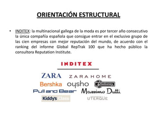 ORIENTACIÓN ESTRUCTURAL
• INDITEX: la multinacional gallega de la moda es por tercer año consecutivo
la única compañía española que consigue entrar en el exclusivo grupo de
las cien empresas con mejor reputación del mundo, de acuerdo con el
ranking del informe Global RepTrak 100 que ha hecho público la
consultora Reputation Institute.

 