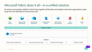 Visión Microsoft Fabric Data analyst for the era of AI | PDF