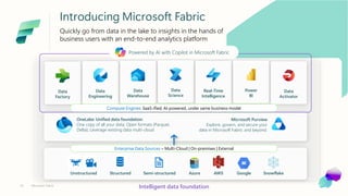 Visión Microsoft Fabric Data analyst for the era of AI | PDF
