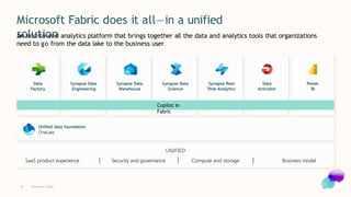Visión Microsoft Fabric Data analyst for the era of AI | PPTX