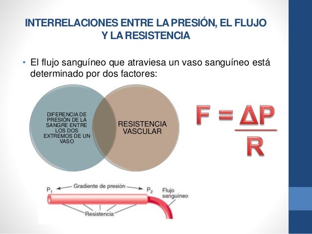 Resultado de imagen para Interrelaciones entre la presión, el flujo y la resistencia
