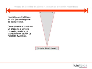 Normalmente incidimos en una (pequeña) parte de este proceso.  Generalmente a través de un producto o servicio concreto, es decir, a través de UNA VISIÓN DE FUNCIÓN RACIONAL. Proceso de actividad del cliente = sucesión de diferentes necesidades VISIÓN FUNCIONAL 