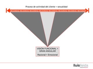 VISIÓN FUNCIONAL + GRAN ANGULAR Racional + Emocional Proceso de actividad del cliente = sexualidad NECESIDAD NECESIDAD NECESIDAD NECESIDAD NECESIDAD NECESIDAD NECESIDAD NECESIDAD 