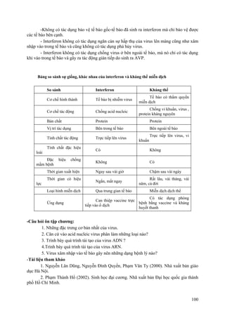 -Không có tác dụng bảo vệ tế bào gốc-tế bào đã sinh ra interferon mà chỉ bảo vệ được
các tế bào bên cạnh.
- Interferon không có tác dụng ngăn cản sự hấp thụ của virus lên màng cũng như xâm
nhập vào trong tế bào và cũng không có tác dụng phá hủy virus.
- Interferon không có tác dụng chống virus ở bên ngoài tế bào, mà nó chỉ có tác dụng
khi vào trong tế bào và gây ra tác động gián tiếp do sinh ra AVP.
Bảng so sánh sự giống, khác nhau của interferon và kháng thể miễn dịch
So sánh Interferon Kháng thể
Cơ chế hình thành Tế bào bị nhiễm virus
Tế bào có thẩm quyền
miễn dịch
Cơ chế tác động Chống acid nucleic
Chống vi khuẩn, virus ,
protein kháng nguyên
Bản chất Protein Protein
Vị trí tác dụng Bên trong tế bào Bên ngoài tế bào
Tính chất tác động Trực tiếp lên virus
Trực tiếp lên virus, vi
khuẩn
Tính chất đặc hiệu
loài
Có Không
Đặc hiệu chống
mầm bệnh
Không Có
Thời gian xuất hiện Ngay sau vài giờ Chậm sau vài ngày
Thời gian có hiệu
lực
Ngắn, mất ngay
Rất lâu, vài tháng, vài
năm, cả đời
Loại hình miễn dịch Qua trung gian tế bào Miễn dịch dịch thể
Ứng dụng
Can thiệp vaccine trực
tiếp vào ổ dịch
Có tác dụng phòng
bệnh bằng vaccine và kháng
huyết thanh
-Câu hỏi ôn tập chương:
1. Những đặc trưng cơ bản nhất của virus.
2. Căn cứ vào acid nucleic virus phân làm những loại nào?
3. Trình bày quá trình tái tạo của virus ADN ?
4.Trình bày quá trình tái tạo của virus ARN.
5. Virus xâm nhập vào tế bào gây nên những dạng bệnh lý nào?
-Tài liệu tham khảo
1. Nguyễn Lân Dũng, Nguyễn Đình Quyến, Phạm Văn Ty (2000). Nhà xuất bản giáo
dục Hà Nội.
2. Phạm Thành Hổ (2002). Sinh học đại cương. Nhã xuất bản Đại học quốc gia thành
phố Hồ Chí Minh.
100
 