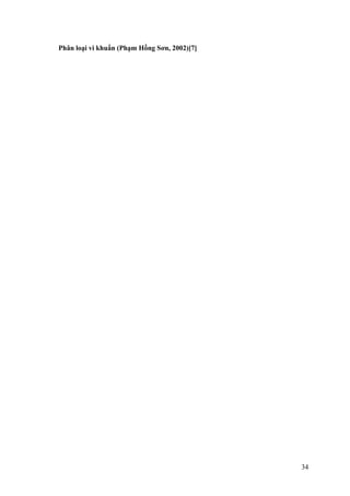 Phân loại vi khuẩn (Phạm Hồng Sơn, 2002)[7]
34
 