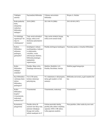 Galima ieškoti grupių, žmonių bei paveikslėlių.