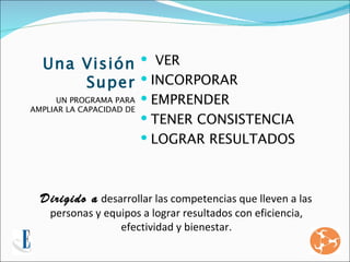 Una Visión  VER
      Super  INCORPORAR
      UN PROGRAMA PARA     EMPRENDER
AMPLIAR LA CAPACIDAD DE
                           TENER CONSISTENCIA
                           LOGRAR RESULTADOS



  Dirigido a desarrollar las competencias que lleven a las
    personas y equipos a lograr resultados con eficiencia,
                  efectividad y bienestar.
 