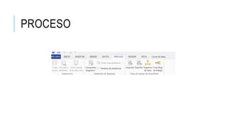 PROCESO 
 