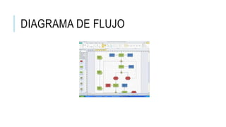 DIAGRAMA DE FLUJO 
 