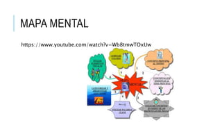 MAPA MENTAL 
https://www.youtube.com/watch?v=Wb8tmwTOxUw 
 