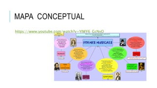 MAPA CONCEPTUAL 
https://www.youtube.com/watch?v=YlWY6_GcNyQ 
 
