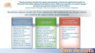 "Nuestro proyecto de flujo de trabajo automatizado y sistema de seguimiento basado en
Microsoft Visio 2010 y Microsoft SharePoint Server 2010 se ha reducido a la mitad el tiempo
necesario para gestionar proyectos de TI críticos.»
Gustavo Bodra, Manager of Business Solutions, Gol Linhas Aéreas Inteligentes
Aerolínea reduce costos de TI en operación del sistema en un 10 por ciento
con sistema de seguimiento automatizado
 Gestión simplificada
 Disminución de los
costos
 Más rápido desarrollo y
despliegue
 Mejora de la calidad del
proyecto
 Mediante el uso de
Microsoft ® Visio ®
Premium 2010, Microsoft
SharePoint Server 2010 y
Microsoft SharePoint ®
Designer 2010, el
departamento de TI de la
compañía aérea automatizó
el seguimiento de
proyectos. No fue necesaria
la creación de código, lo
que redujo el desarrollo
total de 4 a 3 semanas.
 Gol Linhas Aéreas
Inteligentes necesitaba
una forma más
organizada para la
gestión de sus
numerosos y pequeños
proyectos de TI.
 Las ineficiencias en la
gestión de estos
proyectos estaban
costando a la compañía
mucho tiempo y dinero.
 