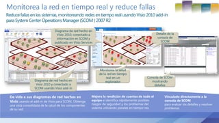 Monitorea la red en tiempo real y reduce fallas
Reduce fallas en los sistemas, monitoreando redes en tiempo real usando Visio 2010 add-in
para System Center OperationsManager (SCOM ) 2007 R2
 