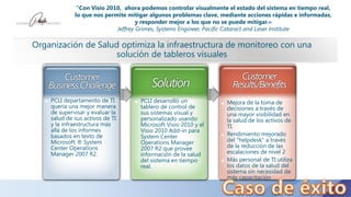 "Con Visio 2010, ahora podemos controlar visualmente el estado del sistema en tiempo real,
lo que nos permite mitigar algunos problemas clave, mediante acciones rápidas e informadas,
y responder mejor a los que no se puede mitigar.«
Jeffrey Grimes, Systems Engineer, Pacific Cataract and Laser Institute
Organización de Salud optimiza la infraestructura de monitoreo con una
solución de tableros visuales
 Mejora de la toma de
decisiones a través de
una mayor visibilidad en
la salud de los activos de
TI.
 Rendimiento mejorado
del "helpdesk" a través
de la reducción de las
escalaciones de nivel 2
 Más personal de TI utiliza
los datos de la salud del
sistema sin necesidad de
más capacitación
 PCLI desarrolló un
tablero de control de
sus sistemas visual y
personalizado usando
Microsoft Visio 2010 y el
Visio 2010 Add-in para
System Center
Operations Manager
2007 R2 que provee
información de la salud
del sistema en tiempo
real.
 PCLI departamento de TI
quería una mejor manera
de supervisar y evaluar la
salud de sus activos de TI
y la infraestructura más
allá de los informes
basados en texto de
Microsoft ® System
Center Operations
Manager 2007 R2.
 