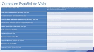 Cursos en Español de Visio
Comenzando con Microsoft Visio 2010 https://msevents.microsoft.com/CUI/WebCastEventDetails.aspx?EventID=1032448009&EventCate
gory=5&culture=es-ES&CountryCode=ES
CARACTERÍSTICAS AVANZADAS DE MICROSOFT VISIO 2010 https://msevents.microsoft.com/CUI/WebCastEventDetails.aspx?EventID=1032448013&EventCategory=5&
culture=es-ES&CountryCode=ES
PROCESOS DE NEGOCIO CON MICROSOFT VISIO 2010 https://msevents.microsoft.com/CUI/WebCastEventDetails.aspx?EventID=1032448018&EventCategory=5&
culture=es-ES&CountryCode=ES
FLUJO DE TRABAJO DE MICROSOFT SHAREPOINT CON MICROSOFT VISIO 2010 https://msevents.microsoft.com/CUI/WebCastEventDetails.aspx?EventID=1032448022&EventCategory=5&
culture=es-ES&CountryCode=ES
INTEGRACIÓN DE MICROSOFT VISIO CON SHAREPOINT SERVER 2010 https://msevents.microsoft.com/CUI/WebCastEventDetails.aspx?EventID=1032452763&EventCategory=5&
culture=es-ES&CountryCode=ES
MANEJO DE SHAPESHEET EN MICROSOFT VISIO 2010 https://msevents.microsoft.com/CUI/WebCastEventDetails.aspx?EventID=1032452765&EventCategory=5&
culture=es-ES&CountryCode=ES
Diseño de oficinas con Visio 2010 https://msevents.microsoft.com/CUI/WebCastEventDetails.aspx?culture=es-
ES&EventID=1032459590&CountryCode=ES
Organigramas con Visio 2010 https://msevents.microsoft.com/CUI/WebCastEventDetails.aspx?EventID=1032459595&EventCategory=5&
culture=es-ES&CountryCode=ES
Diagramas dinámicos con Visio 2010 https://msevents.microsoft.com/CUI/WebCastEventDetails.aspx?EventID=1032459601&EventCategory=5&
culture=es-ES&CountryCode=ES
Diagramas y gráficos de marketing con Visio 2010 https://msevents.microsoft.com/CUI/WebCastEventDetails.aspx?culture=es-
ES&EventID=1032459609&CountryCode=ES
Diagramas de red con Visio 2010 https://msevents.microsoft.com/CUI/WebCastEventDetails.aspx?culture=es-
ES&EventID=1032459614&CountryCode=ES
Diagramas de modelo UML con Visio 2010 https://msevents.microsoft.com/CUI/WebCastEventDetails.aspx?culture=es-
ES&EventID=1032459618&CountryCode=ES
 