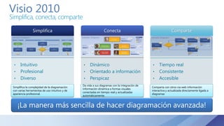 Simplifica, conecta, comparte
• Dinámico
• Orientado a información
• Perspicaz
ConectaSimplifica
• Intuitivo
• Profesional
• Diverso
Comparte
• Tiempo real
• Consistente
• Accesible
¡La manera más sencilla de hacer diagramación avanzada!
Simplifica la complejidad de la diagramación
con varias herramientas de uso intuitivo y de
apariencia profesional.
Da vida a sus diagramas con la integración de
información dinámica a formas visuales
conectadas en tiempo real y actualizadas
automáticamente.
Comparta con otros via web información
interactiva y actualizada directamente ligada a
diagramas
 