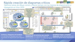 Rápida creación de diagramas críticos
Optimice tareas de dibujo común y ahorre tiempo con las mejoras de diagramación y
navegación en Visio 2010
 