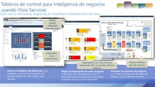 Tableros de control para inteligencia de negocios
usando Visio Services
Cree ricos e interactivos diagramas en SharePoint utilizando Visio Services
 