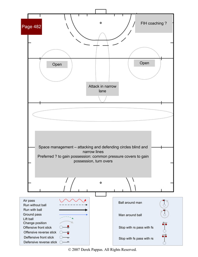 International field hockey drills PDF