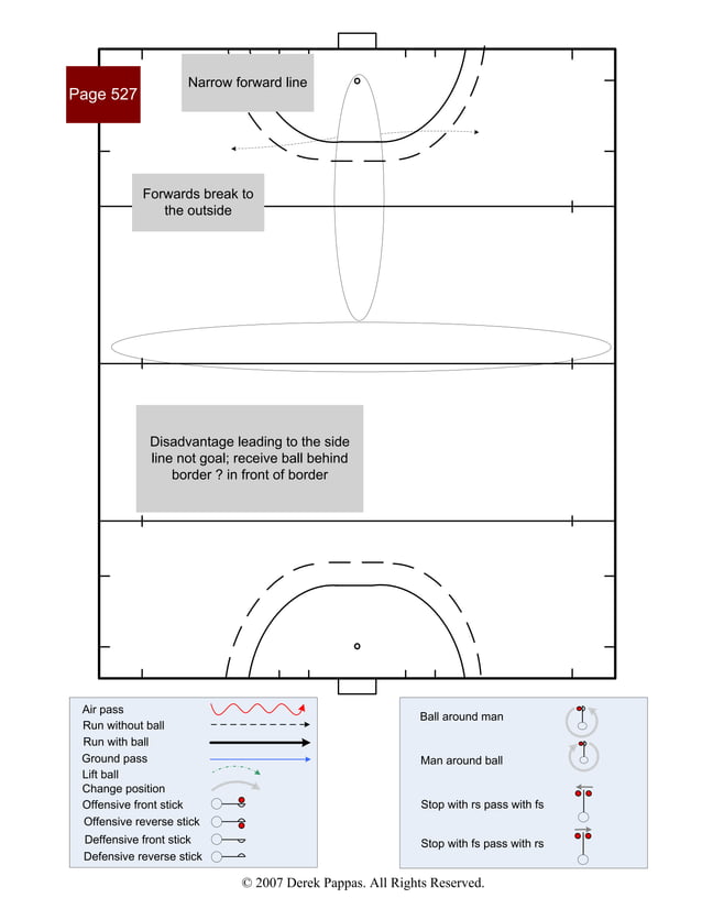International field hockey drills PDF