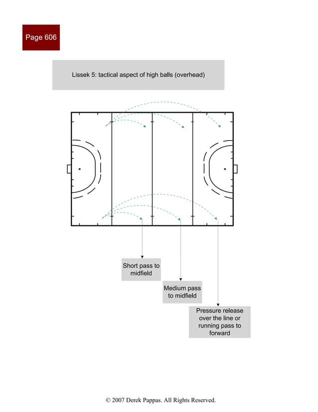International field hockey drills PDF