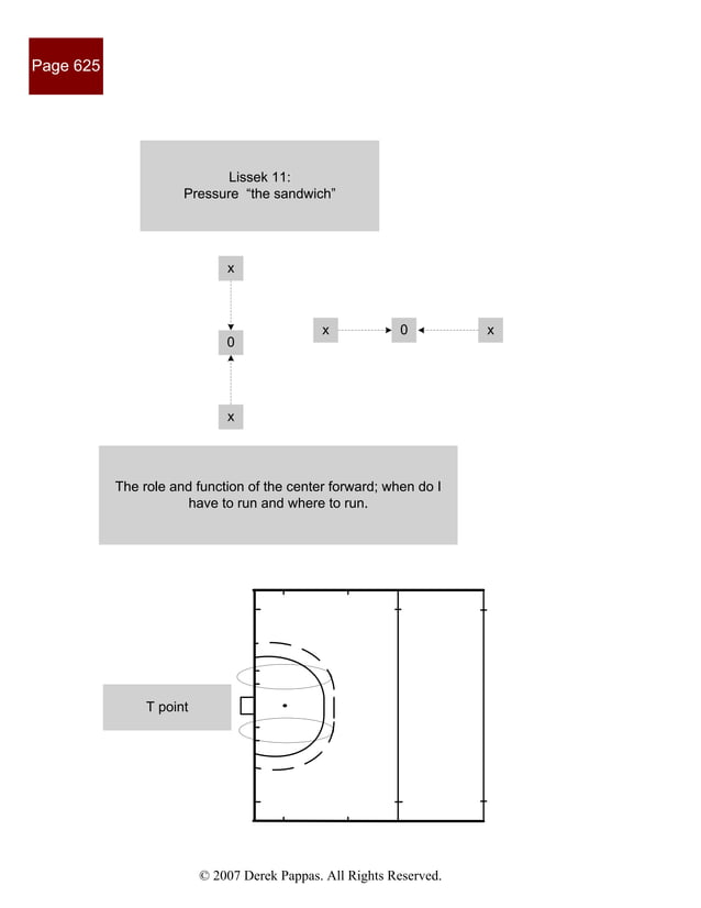 International field hockey drills PDF