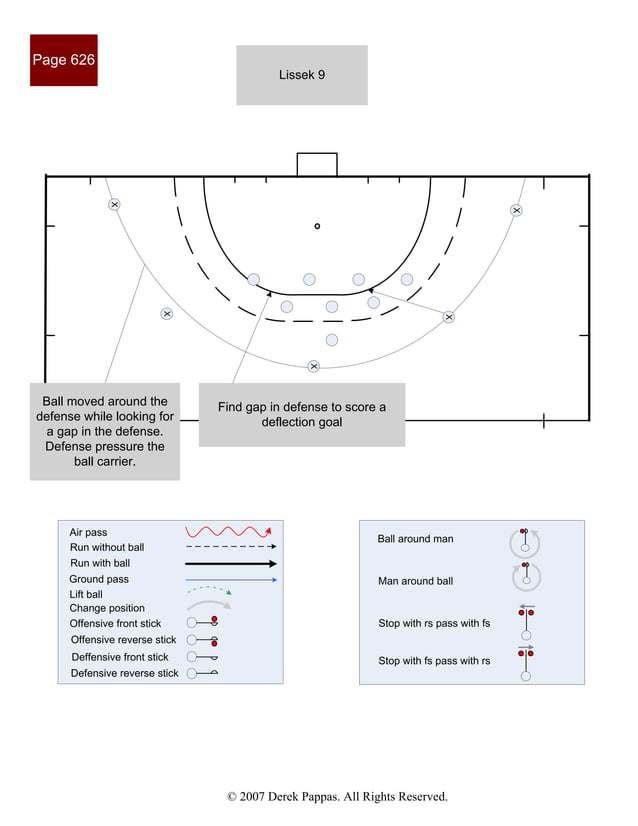 International field hockey drills PDF