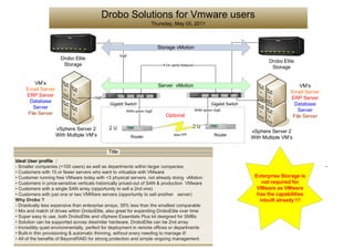 Drobo Solutions for Vmware users
                                                                      Thursday, May 05, 2011



                                                                          Storage vMotion
                                                     GigE
                      Drobo Elite
                                                                                                                                  Drobo Elite
                       Storage                                              If On same Network
                                                                                                                                   Storage


          VM’s                                                            Server vMotion                                                        VM’s
     Email Server
                                                                                                                                            Email Server
     ERP Server                       GigE                                                                                                  ERP Server
      Database
                                             Gigabit Switch                                               Gigabit Switch                     Database
         Server
                                                        WAN option GigE                          WAN option GigE                               Server
      File Server                                                            Optional                                                        File Server

                    vSphere Server 2         2U                                              2U
                                                                                                                           vSphere Server 2
                    With Multiple VM’s                      Router                Wan link                  Router
                                                                                                                           With Multiple VM’s

                                             Title
Ideal User profile :
- Smaller companies (<100 users) as well as departments within larger companies
• Customers with 15 or fewer servers who want to virtualize with VMware
• Customer running free VMware today with <3 physical servers, not already doing vMotion                                    Enterprise Storage is
• Customers in price-sensitive verticals historically priced-out of SAN & production VMware                                    not required for
• Customers with a single SAN array (opportunity to sell a 2nd one)                                                          VMware as VMware
• Customers with just one or two VMWare servers (opportunity to sell another • server)                                       has the capabilities
Why Drobo ?                                                                                                                   inbuilt already !!!
- Drastically less expensive than enterprise arrays, 35% less than the smallest comparable
• Mix and match of drives within DroboElite, also great for expanding DroboElite over time
• Super easy to use, both DroboElite and vSphere Essentials Plus kit designed for SMBs
• Solution can be supported across dissimilar hardware, DroboElite can be 2nd array
• Incredibly quiet environmentally, perfect for deployment in remote offices or departments
• Built-in thin provisioning & automatic thinning, without every needing to manage it!
• All of the benefits of BeyondRAID for strong protection and simple ongoing management
 