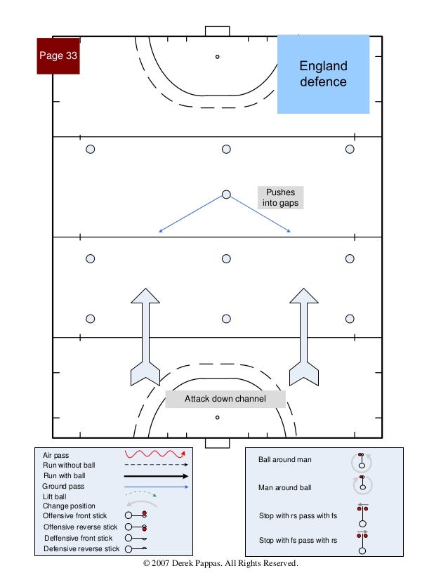 International field hockey formations
