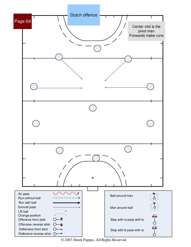 International field hockey formations