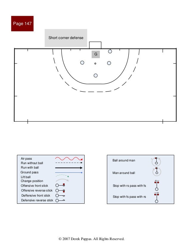 International field hockey formations