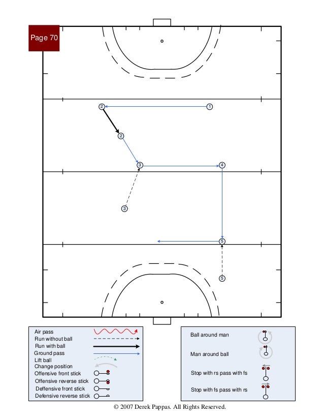 International field hockey patterns of play