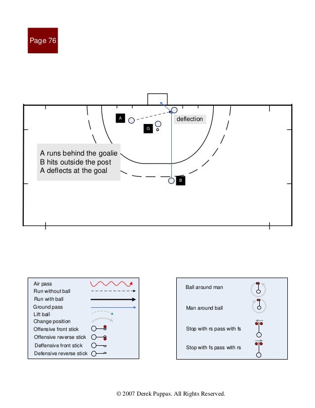 International field hockey patterns of play