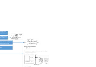 nectadas en la
roporcional al
o de la sección
laca-orificio en
en las mismas condiciones
a presión diferencial.
rificio.
 