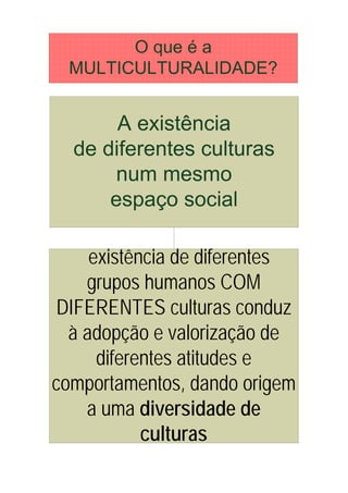 existência de diferentes
    grupos humanos COM
 DIFERENTES culturas conduz
  à adopção e valorização de
      diferentes atitudes e
comportamentos, dando origem
    a uma diversidade de
            culturas
 