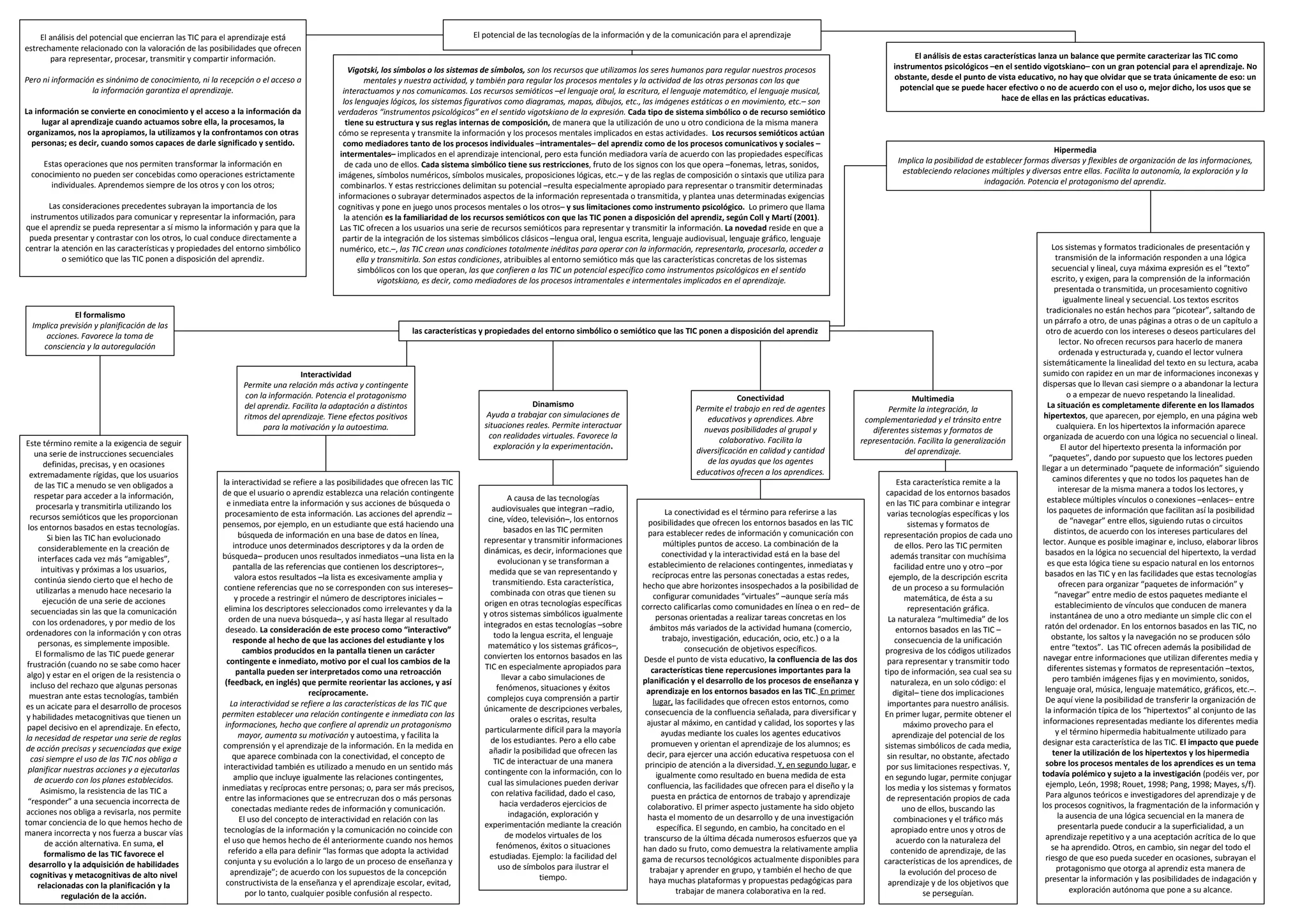 visio-pei-esquema-modul-6-ppt