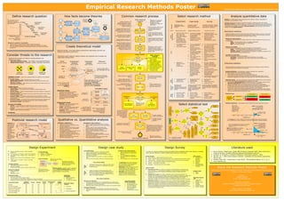 Empirical research methods poster | PPT