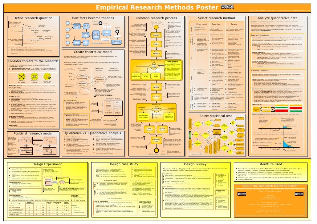 Empirical research methods poster