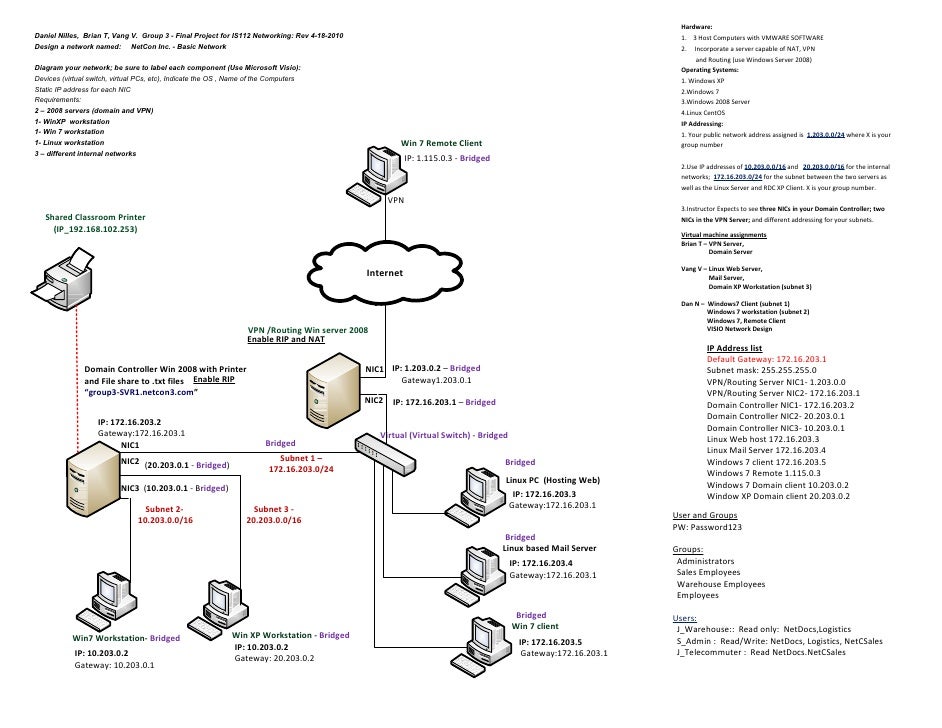 It infrastructure project designing lan networks assignment instructions image