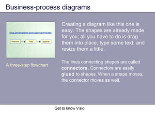 Get to know Visio
Business-process diagrams
Creating a diagram like this one is
easy. The shapes are already made
for you; all you have to do is drag
them into place, type some text, and
resize them a little.
A three-step flowchart
The lines connecting shapes are called
connectors. Connectors are easily
glued to shapes. When a shape moves,
the connector moves as well.
 