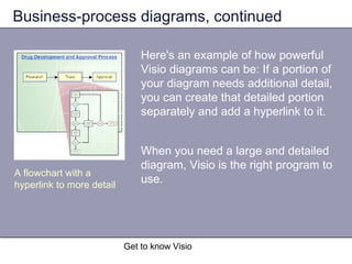Get to know Visio
Business-process diagrams, continued
Here's an example of how powerful
Visio diagrams can be: If a portion of
your diagram needs additional detail,
you can create that detailed portion
separately and add a hyperlink to it.
When you need a large and detailed
diagram, Visio is the right program to
use.
A flowchart with a
hyperlink to more detail
 