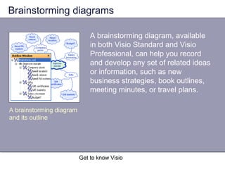 Get to know Visio
Brainstorming diagrams
A brainstorming diagram, available
in both Visio Standard and Visio
Professional, can help you record
and develop any set of related ideas
or information, such as new
business strategies, book outlines,
meeting minutes, or travel plans.
A brainstorming diagram
and its outline
 