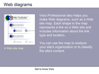 Get to know Visio
Web diagrams
Visio Professional also helps you
make Web diagrams, such as a Web
site map. Each shape in the map
represents a link on a Web site and
includes information about the link
type and location.
You can use the map to analyze
your site's organization or to classify
the site's content.
A Web site map
 