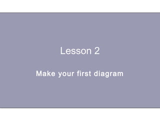 Lesson 2
Make your first diagram
 