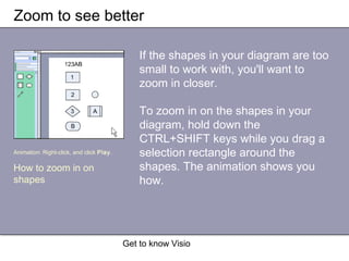 Get to know Visio
Zoom to see better
If the shapes in your diagram are too
small to work with, you'll want to
zoom in closer.
To zoom in on the shapes in your
diagram, hold down the
CTRL+SHIFT keys while you drag a
selection rectangle around the
shapes. The animation shows you
how.
Animation: Right-click, and click Play.
How to zoom in on
shapes
 